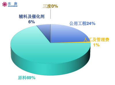 盛禧奥关停德国聚碳酸酯工厂 异山梨醇新工艺如何为生物基材料开辟新路径？